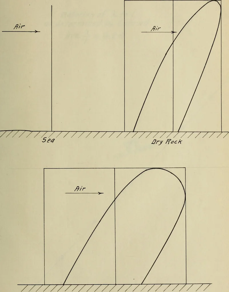 An illustration from A study of wireless telegraphy and wireless telephony, 1915, leaf 82