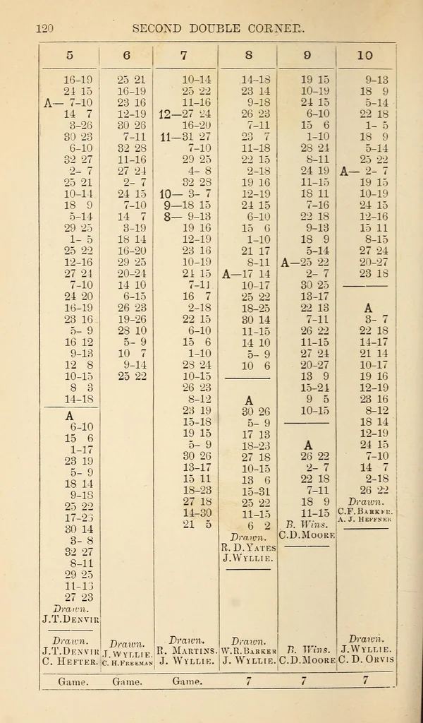 An illustration from Sturges' guide to the game of draughts, with critical situations;, 1895, leaf 156