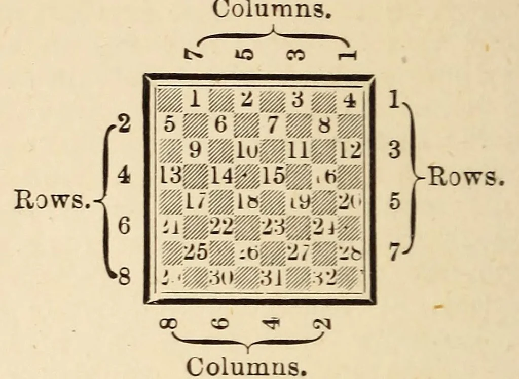 An illustration from Sturges' guide to the game of draughts, with critical situations;, 1895, leaf 42