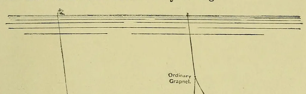 An illustration from Submarine cable laying and repairing, 1908, leaf 243
