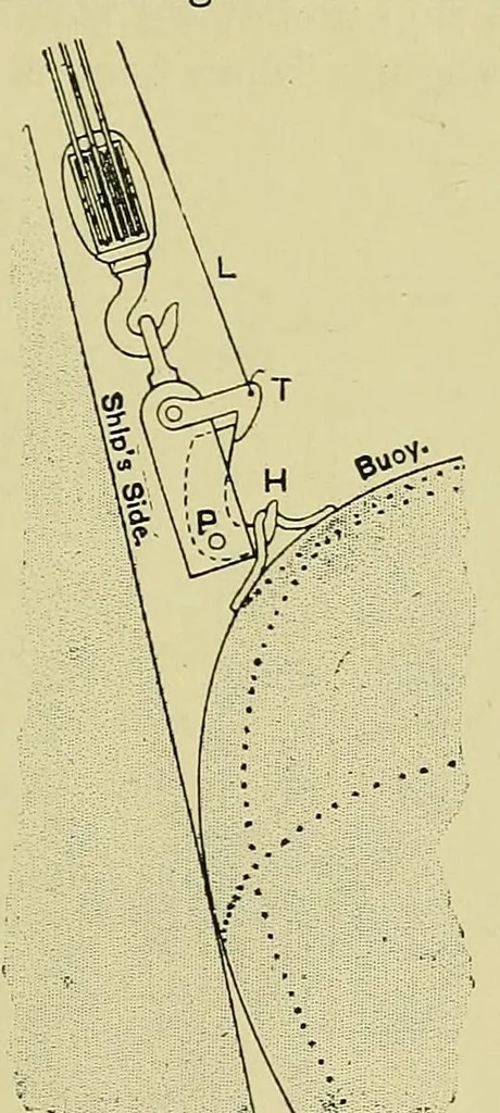 An illustration from Submarine cable laying and repairing, 1908, leaf 259