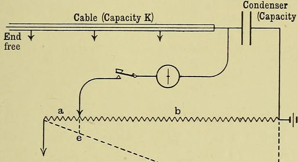 An illustration from Submarine cable laying and repairing, 1908, leaf 521