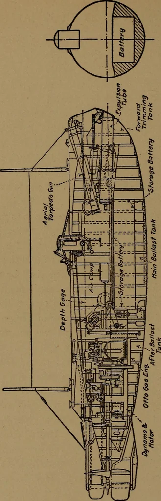 An illustration from The submarine in war and peace; its developments and its possibilities, 1918, leaf 245