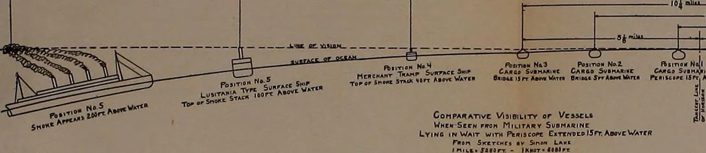 An illustration from The submarine in war and peace; its developments and its possibilities, 1918, leaf 340