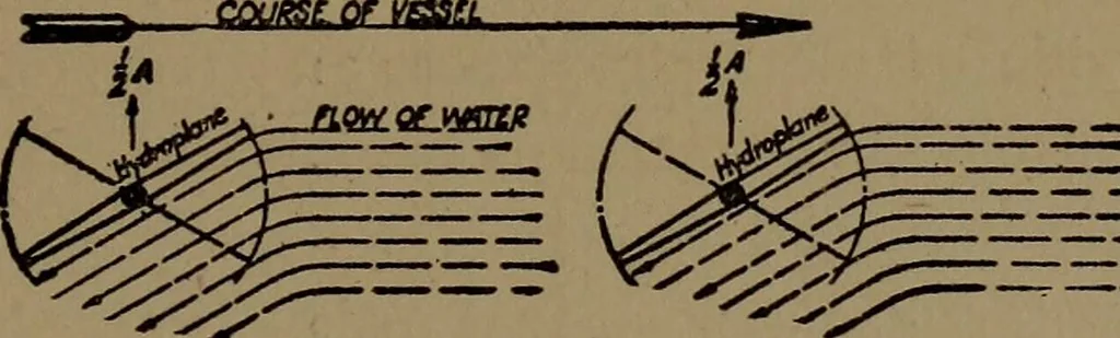 An illustration from The submarine in war and peace; its developments and its possibilities, 1918, leaf 44
