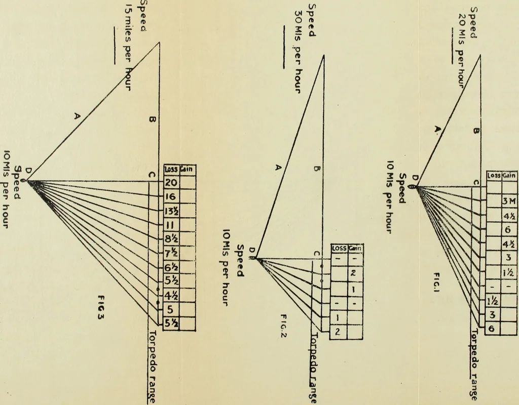 An illustration from Submarines, mines and torpedoes in the war, 1914, leaf 176