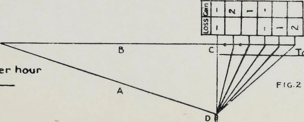 An illustration from Submarines, mines and torpedoes in the war, 1914, leaf 174