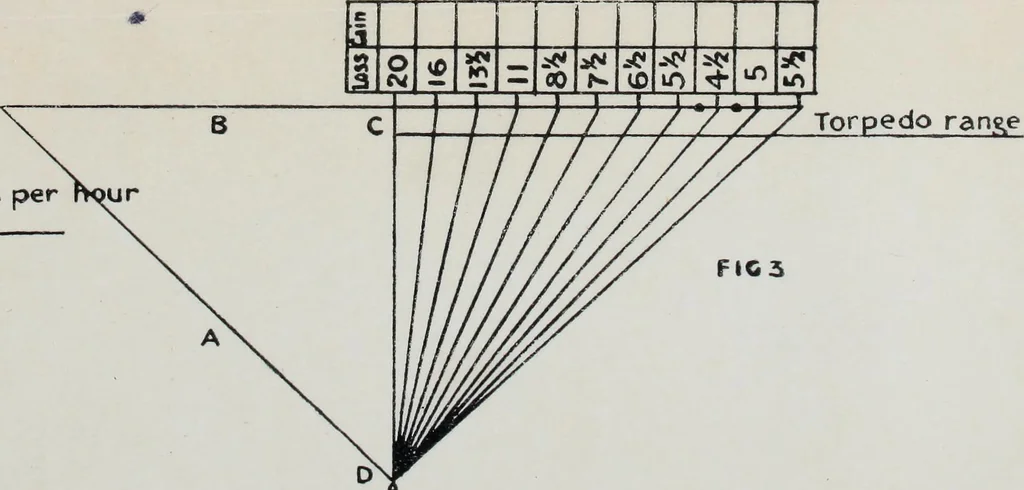 An illustration from Submarines, mines and torpedoes in the war, 1914, leaf 174