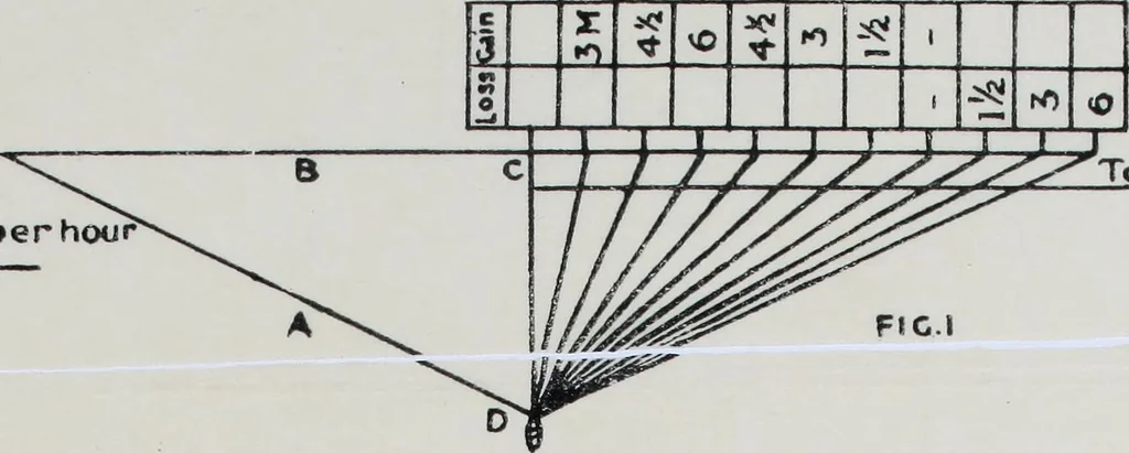An illustration from Submarines, mines and torpedoes in the war, 1914, leaf 174
