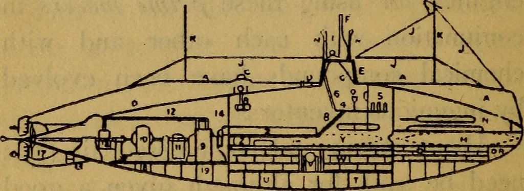An illustration from Submarines, mines and torpedoes in the war, 1914, leaf 55