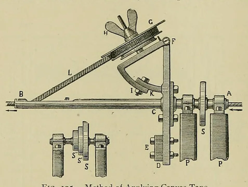 An illustration from Submarine telegraphs; their history, construction, and working. Founded in part on Wèunschendorff's 'Traitâe de tâelegraphie sous-marine' and compiled from authoritative and exclusive sources, 1898, leaf 568