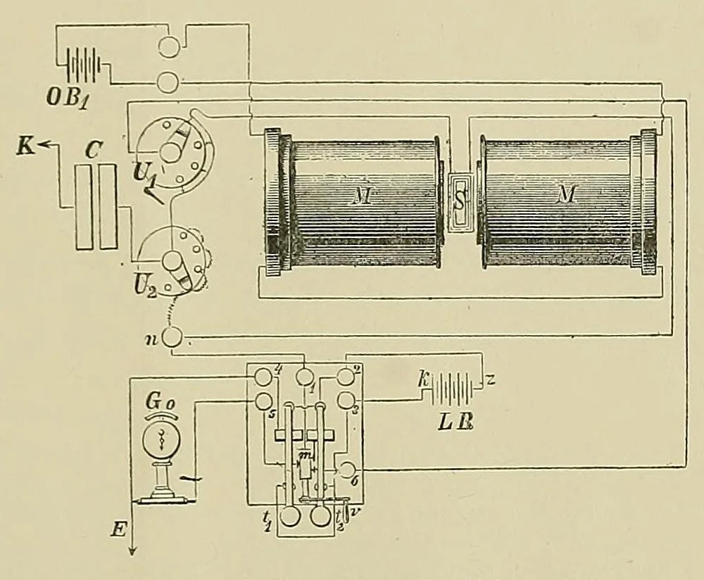 An illustration from Submarine telegraphs; their history, construction, and working. Founded in part on Wèunschendorff's 'Traitâe de tâelegraphie sous-marine' and compiled from authoritative and exclusive sources, 1898, leaf 757