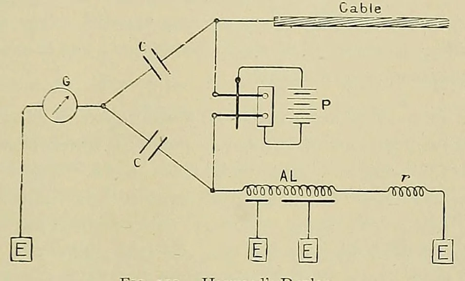 An illustration from Submarine telegraphs; their history, construction, and working. Founded in part on Wèunschendorff's 'Traitâe de tâelegraphie sous-marine' and compiled from authoritative and exclusive sources, 1898, leaf 791