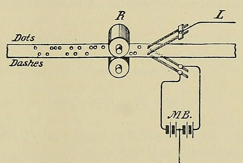 An illustration from Submarine telegraphs; their history, construction, and working. Founded in part on Wèunschendorff's 'Traitâe de tâelegraphie sous-marine' and compiled from authoritative and exclusive sources, 1898, leaf 809