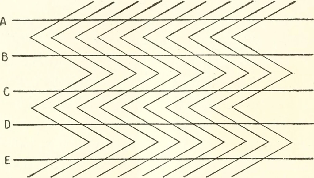 An illustration from Suggestion and psychotherapy, 1912, leaf 141