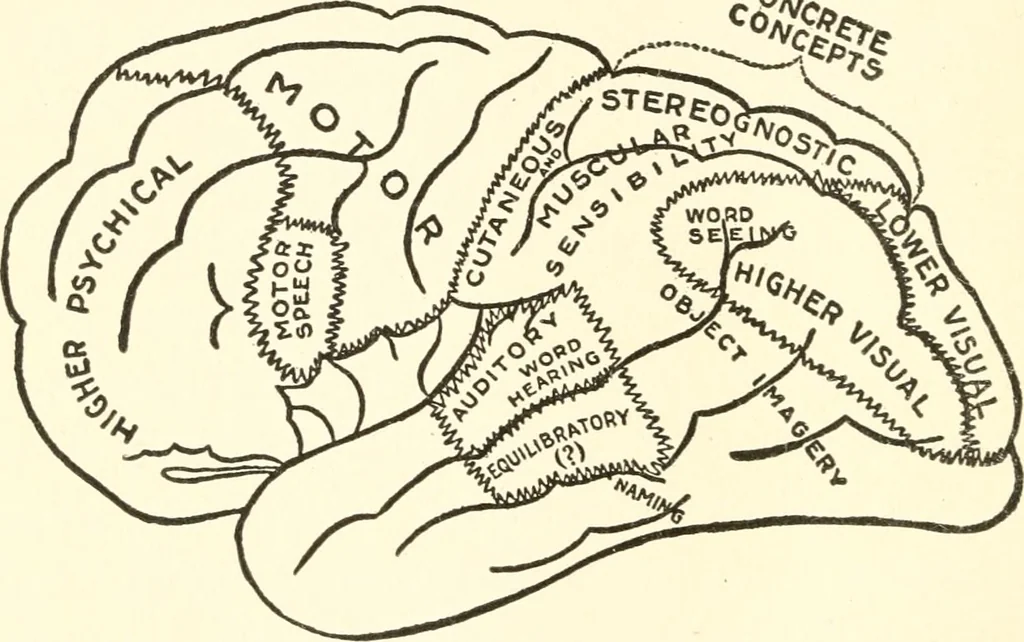 An illustration from Suggestion and psychotherapy, 1912, leaf 53