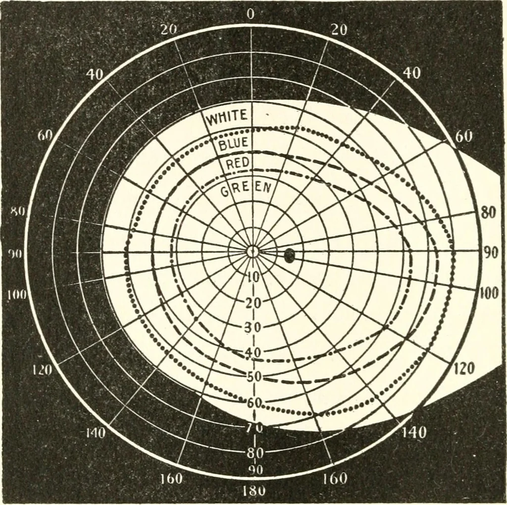 An illustration from Suggestion and psychotherapy, 1912, leaf 93