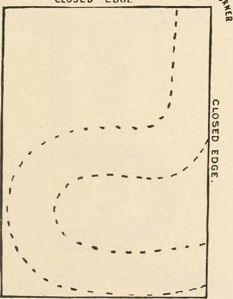 An illustration from Suggestions for handwork in school and home, 1911, leaf 94