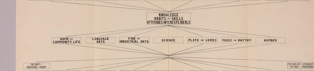 An illustration from A suggestive state course of study for kindergarten-primary grades, submitted at the request of the county and city superintendents of schools, 1922, leaf 21