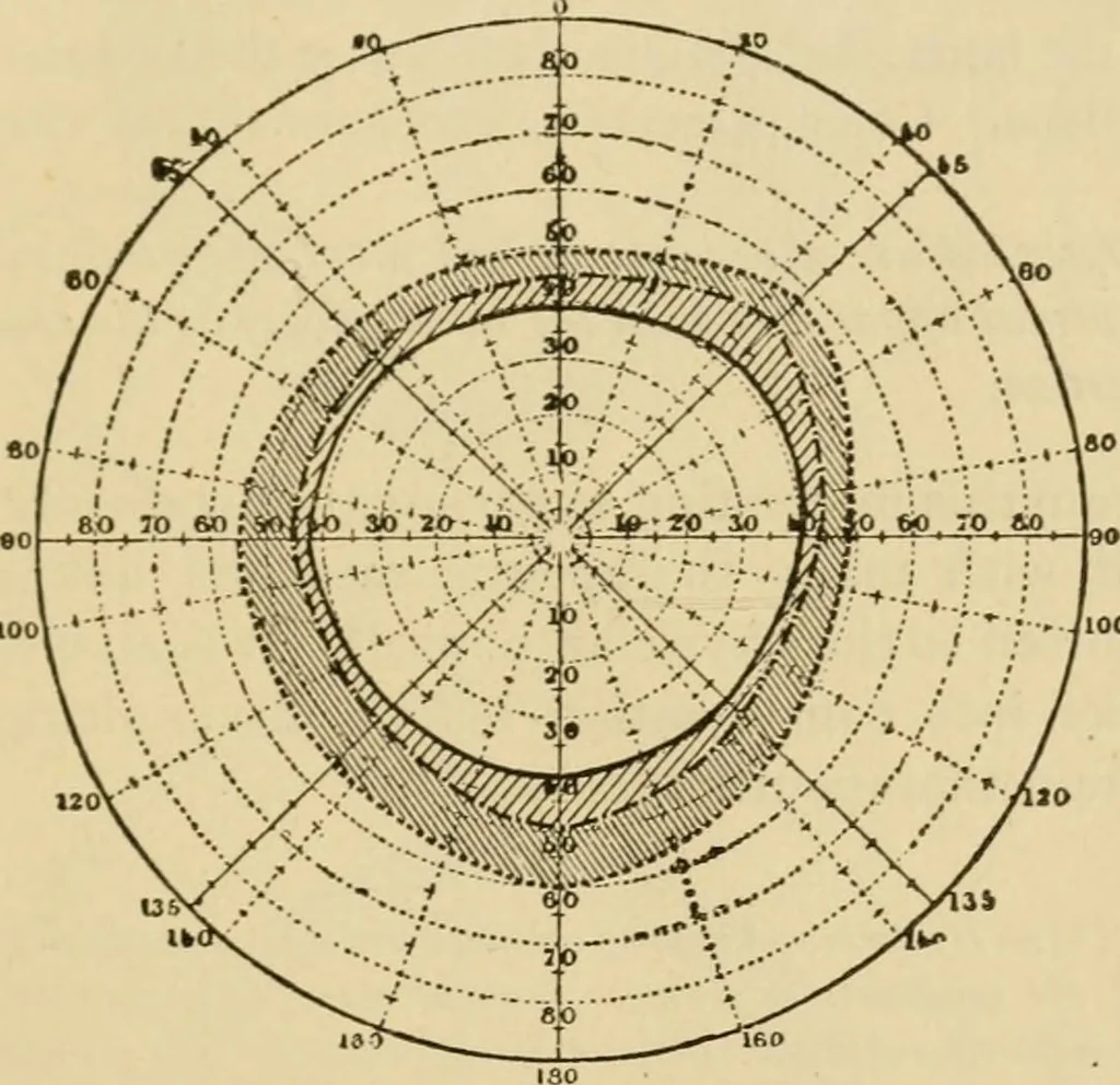 An illustration from Suggestive therapeutics : a treatise on the nature and uses of hypnotism, 1889, leaf 286