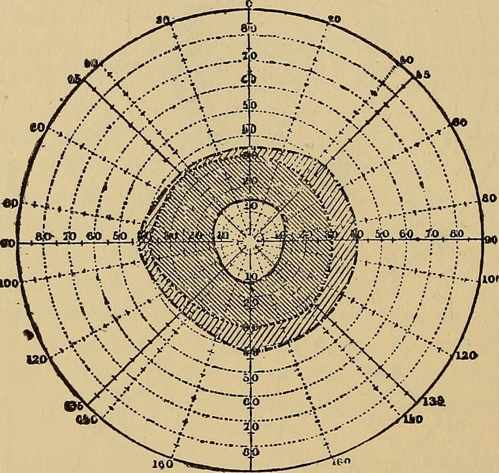 An illustration from Suggestive therapeutics : a treatise on the nature and uses of hypnotism, 1880, leaf 287
