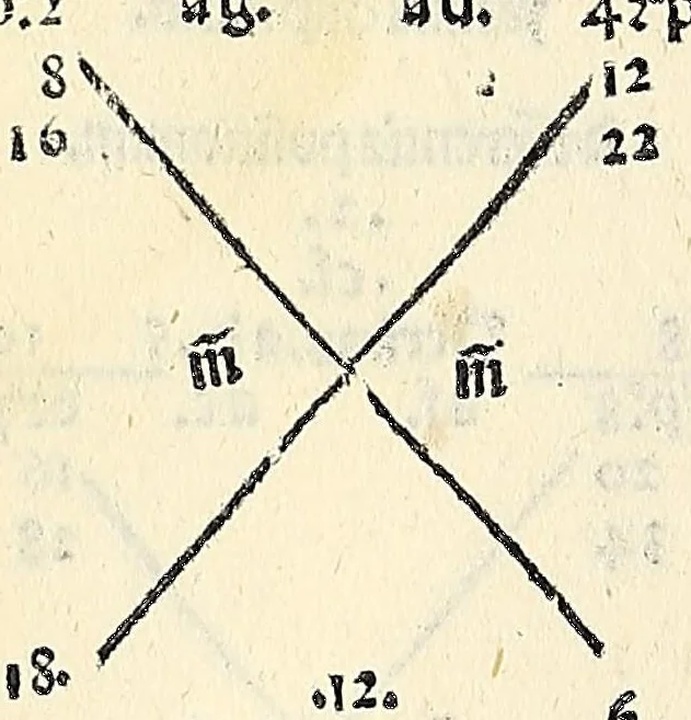 An illustration from Su[m]ma de arithmetica geometria proportioni [et] proportionalita, leaf 220