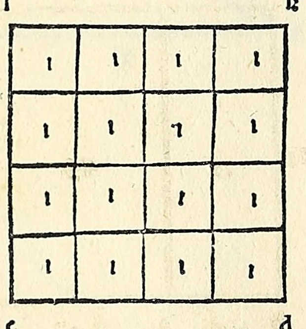 An illustration from Su[m]ma de arithmetica geometria proportioni [et] proportionalita, leaf 498