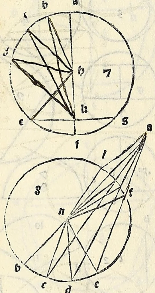An illustration from Su[m]ma de arithmetica geometria proportioni [et] proportionalita, leaf 520