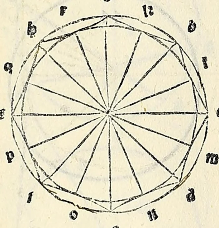 An illustration from Su[m]ma de arithmetica geometria proportioni [et] proportionalita, leaf 528