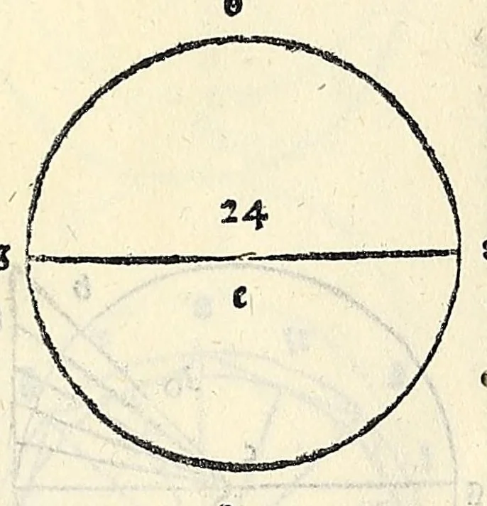 An illustration from Su[m]ma de arithmetica geometria proportioni [et] proportionalita, leaf 530