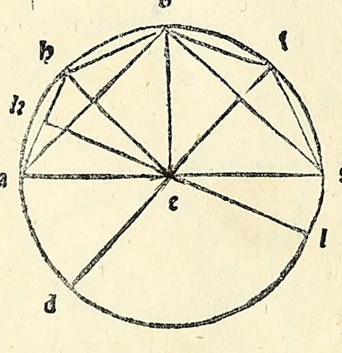 An illustration from Su[m]ma de arithmetica geometria proportioni [et] proportionalita, leaf 530