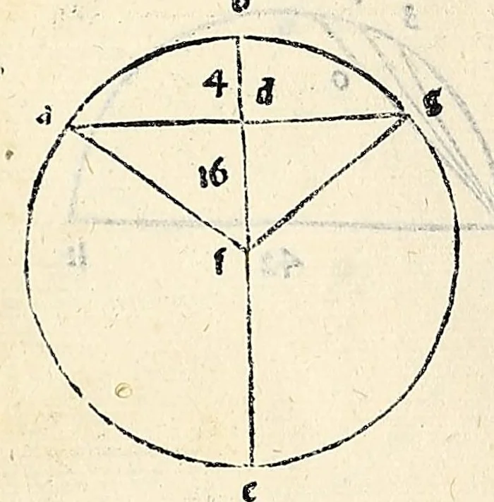 An illustration from Su[m]ma de arithmetica geometria proportioni [et] proportionalita, leaf 536