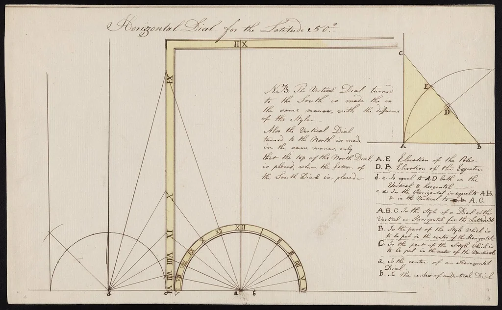 An illustration from [Sundial] [architectural drawings], 1750, leaf 1