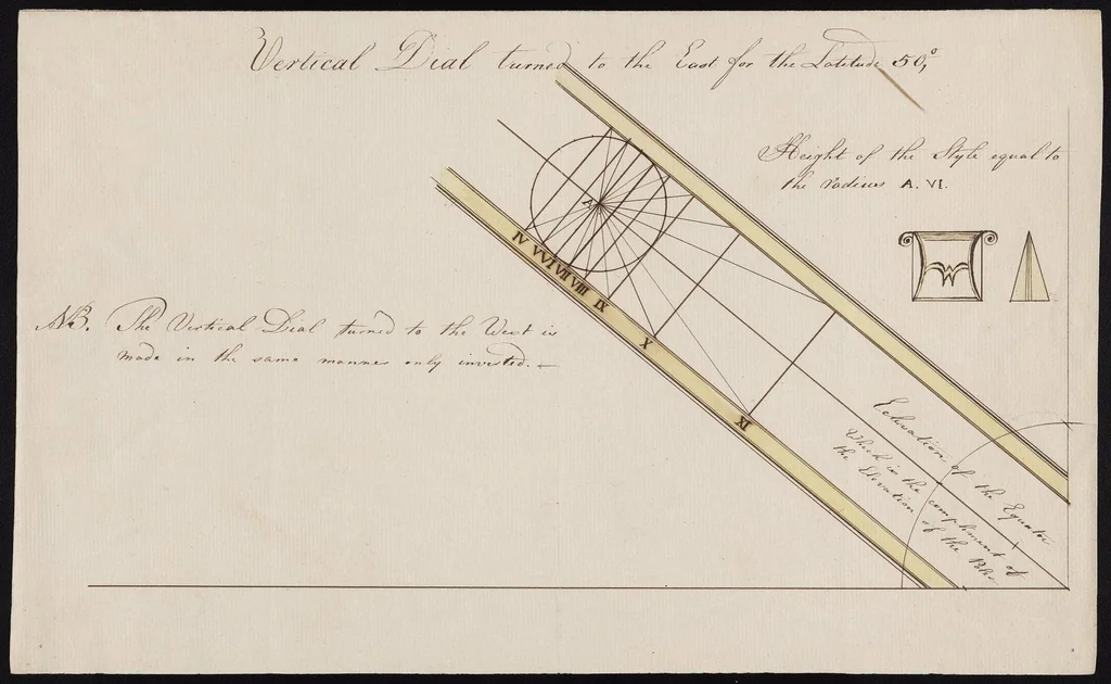 An illustration from [Sundial] [architectural drawings], 1750, leaf 2