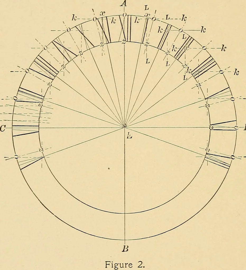 An illustration from Sun dials and roses of yesterday; garden delights which are here displayed in every truth and are moreover regarded as emblems, 1902, leaf 151