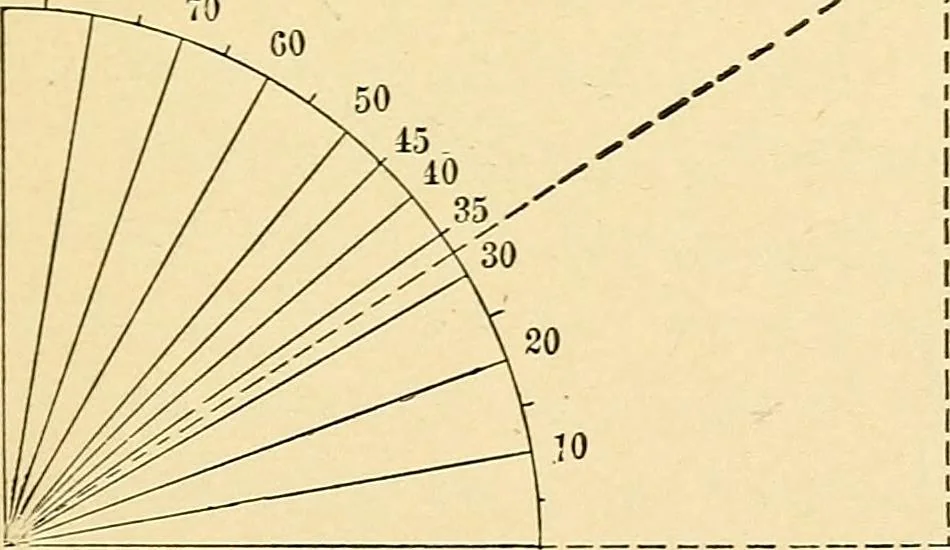 An illustration from Sun dials and roses of yesterday; garden delights which are here displayed in every truth and are moreover regarded as emblems, 1902, leaf 154