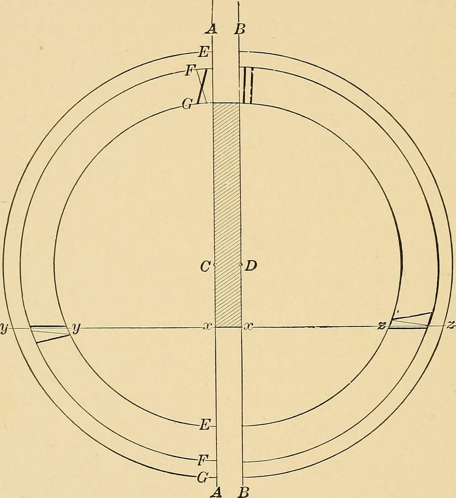 An illustration from Sun dials and roses of yesterday; garden delights which are here displayed in every truth and are moreover regarded as emblems, 1902, leaf 155