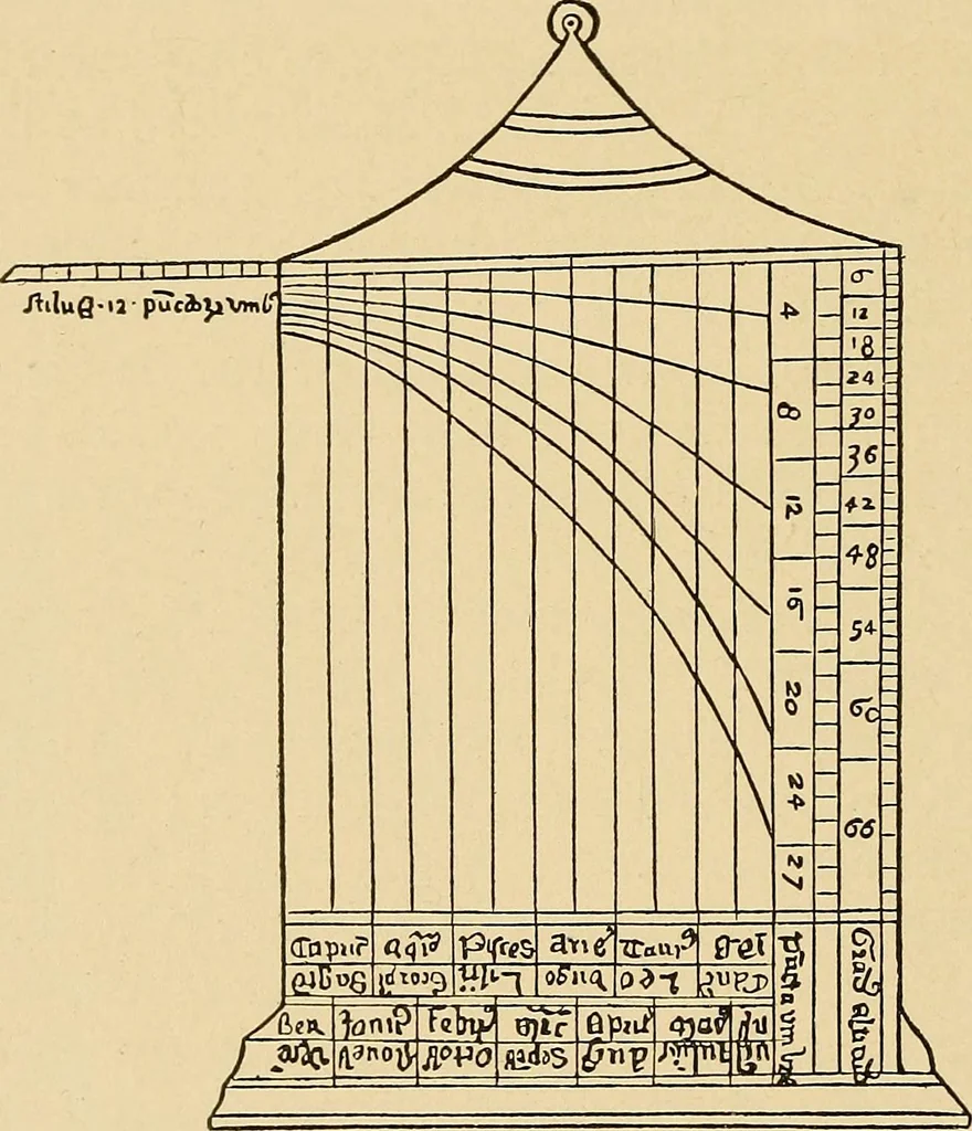 An illustration from Sun dials and roses of yesterday; garden delights which are here displayed in every truth and are moreover regarded as emblems, 1902, leaf 183