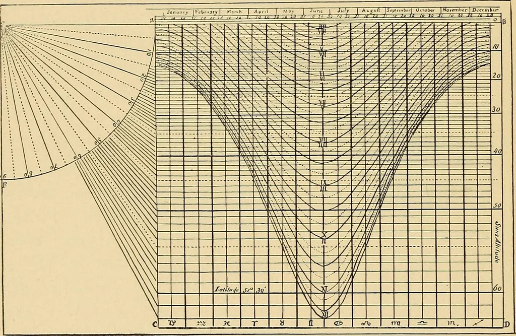 An illustration from Sun dials and roses of yesterday; garden delights which are here displayed in every truth and are moreover regarded as emblems, 1902, leaf 187