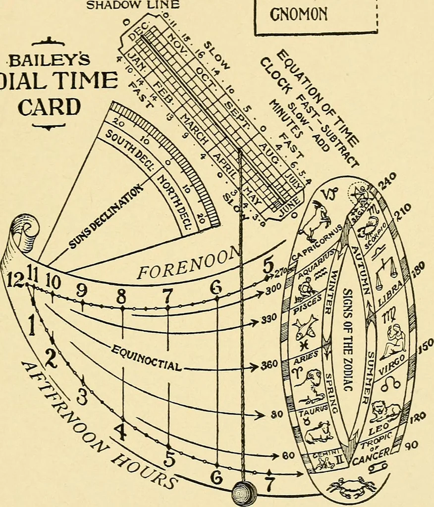 An illustration from Sun dials and roses of yesterday; garden delights which are here displayed in every truth and are moreover regarded as emblems, 1902, leaf 226