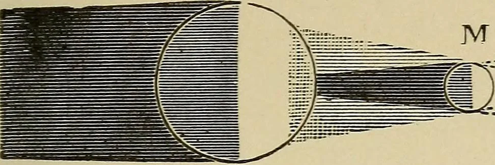 An illustration from Sun, moon, and stars. Astronomy for beginners, 1893, leaf 158