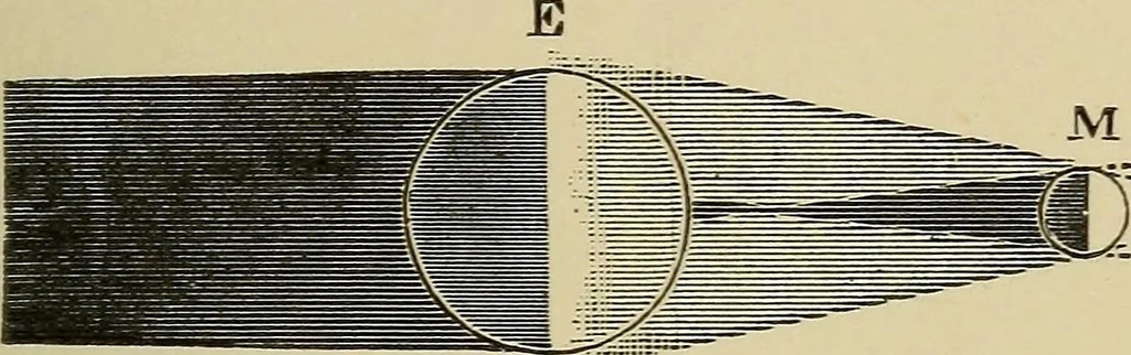 An illustration from Sun, moon, and stars. Astronomy for beginners, 1893, leaf 158