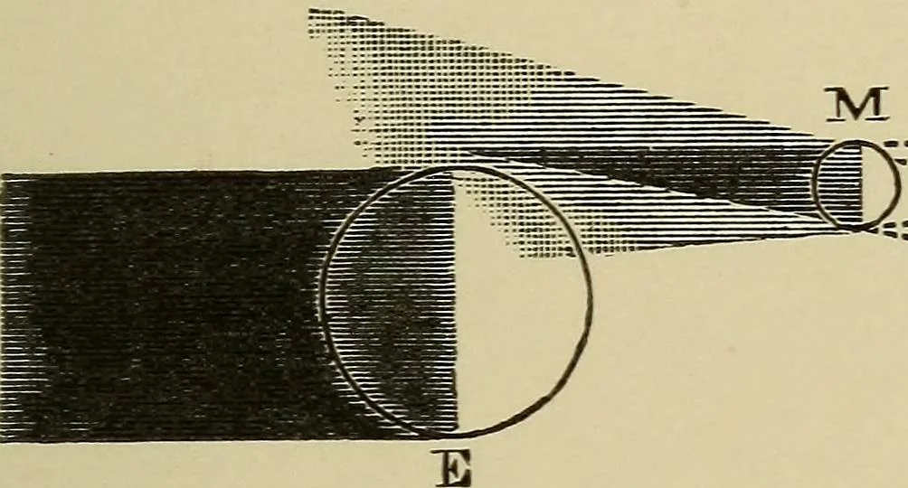 An illustration from Sun, moon, and stars. Astronomy for beginners, 1893, leaf 158
