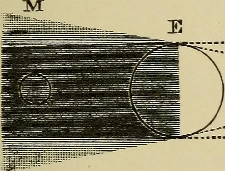 An illustration from Sun, moon, and stars. Astronomy for beginners, 1893, leaf 158