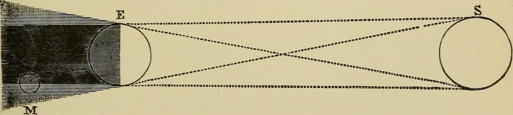 An illustration from Sun, moon, and stars. Astronomy for beginners, 1893, leaf 158