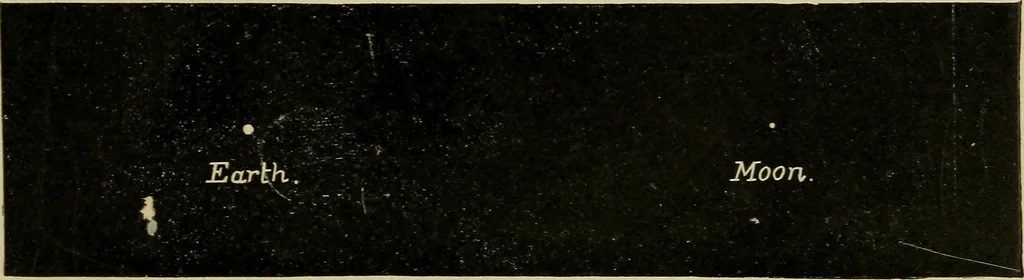 An illustration from Sun, moon, and stars. Astronomy for beginners, 1893, leaf 22