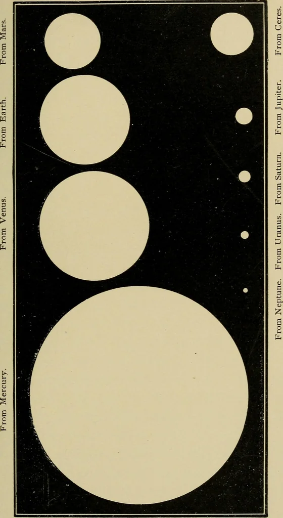 An illustration from Sun, moon, and stars. Astronomy for beginners, 1893, leaf 246