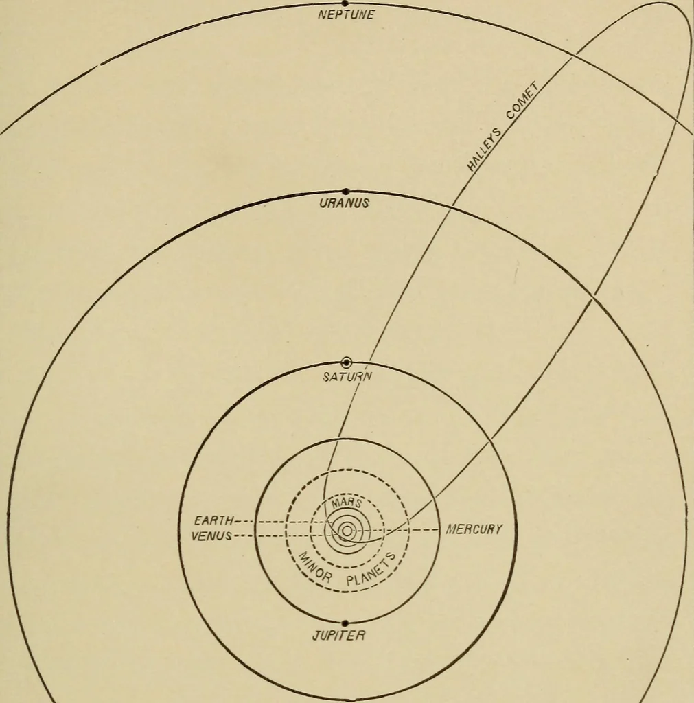 An illustration from Sun, moon, and stars. Astronomy for beginners, 1893, leaf 50