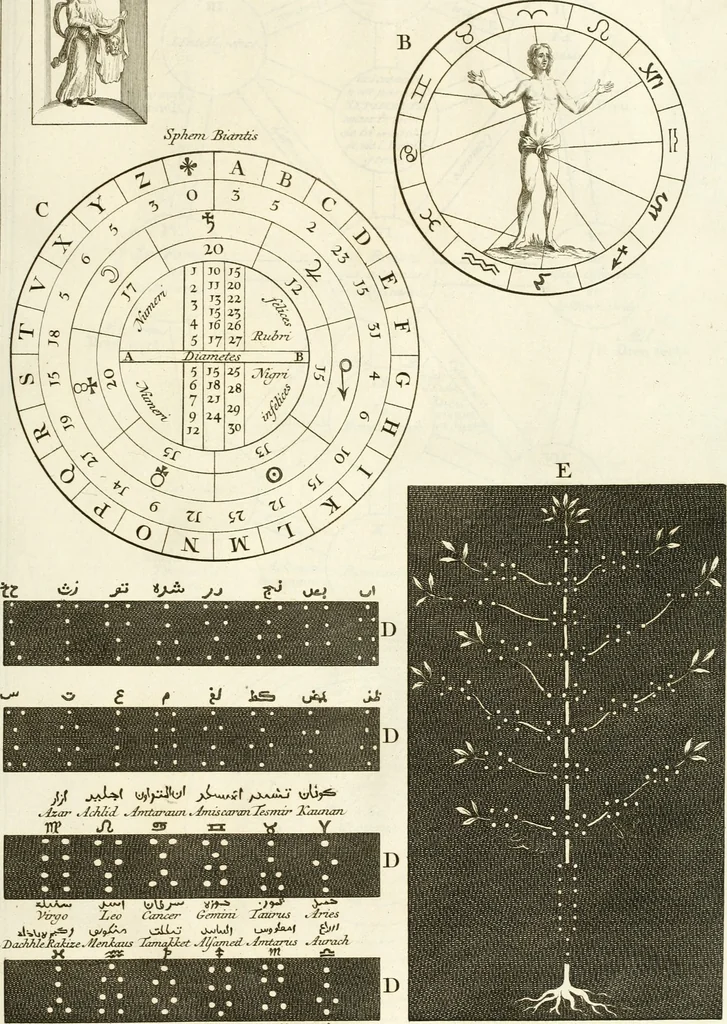 An illustration from Superstitions anciennes et modernes : prejugés vulgaires, qui ont induit les peuples à des usages & à des pratiques contraires à la religion, 1733, leaf 96