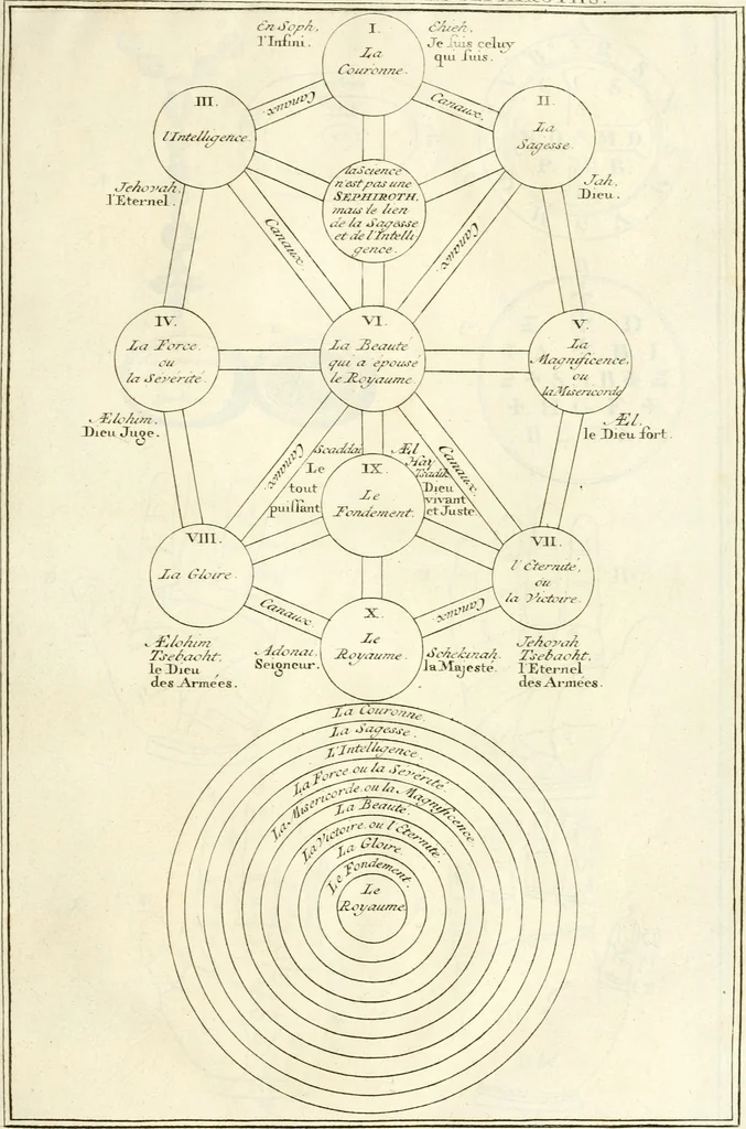 An illustration from Superstitions anciennes et modernes : prejugés vulgaires, qui ont induit les peuples à des usages & à des pratiques contraires à la religion, 1733, leaf 98